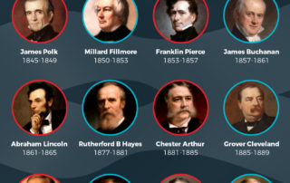 Which US Presidents Were Lawyers