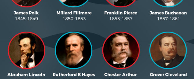 Which US Presidents Were Lawyers